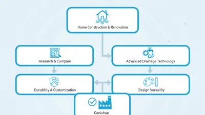 2026 Top OEM Custom Floor Drain Factories to Consider for Your Needs?